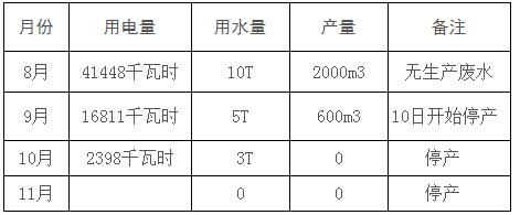 關于惠城區瀝林鎮宏鑫陶粒廠停產整治完成情況的公示