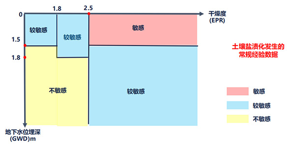 哪些行業的項目環評需要進行土壤評價?(圖8)