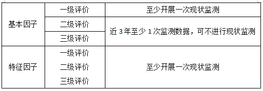 哪些行業的項目環評需要進行土壤評價?(圖23)