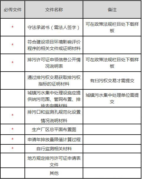 新版國家排污許可證的注意事項