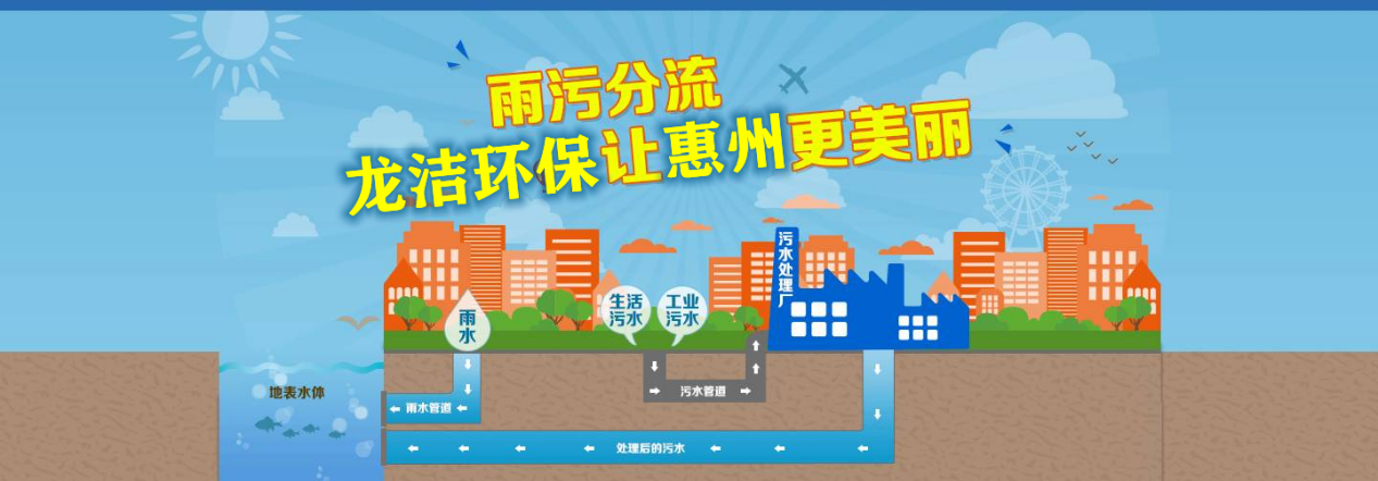 惠州市政雨污分流工程改造有必要嗎-龍潔環保為您科普！(圖4)