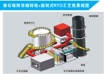 環保專家深入企業指導VOC深度治理(圖2)