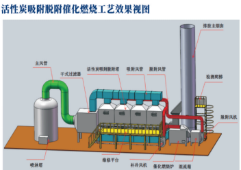 環保專家深入企業指導VOC深度治理(圖3)